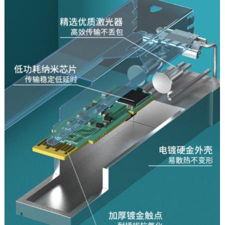 光模块  光桥  FB-420D